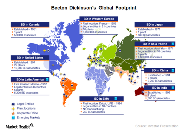 Analyzing Becton Dickinson And Companys Geographic Strategy