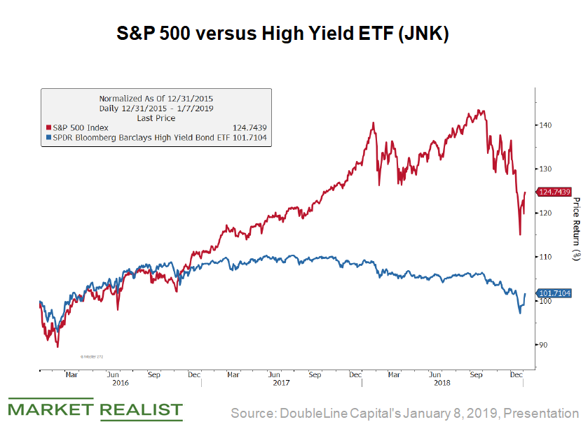 ishares 20  year treasury bond