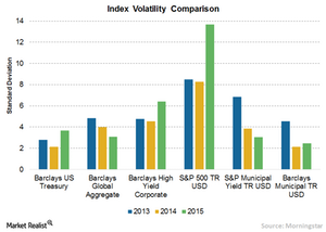 Why Municipal Bonds Are Immune To Market Volatility