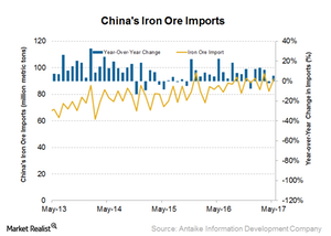 Why Chinas June Iron Ore Import Outlook Is Strong