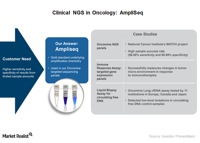 Tmos Oncomine Dx Target Test Gets Cms Coverage