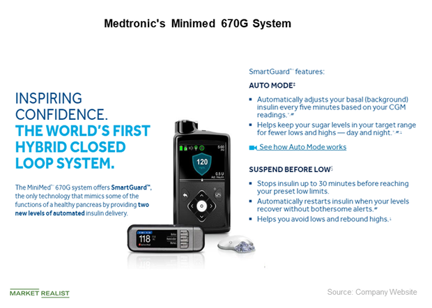 Medtronics Key Growth Driver MiniMed 670G Hybrid Closed Loop