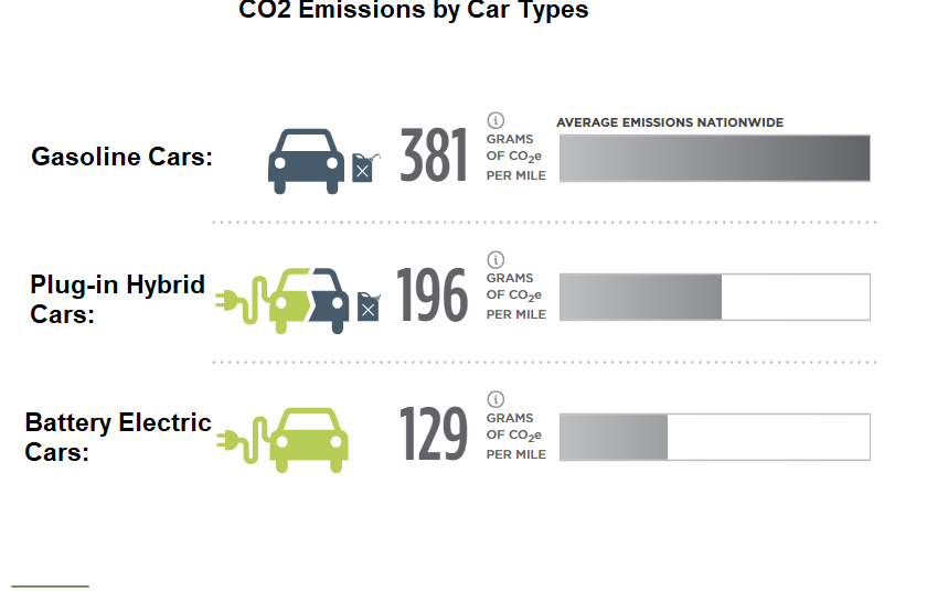 Is Tesla Really Doing More Harm than Good to the Environment?