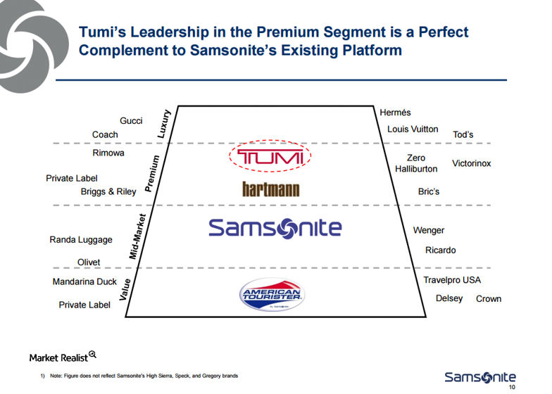 tumi acquired by samsonite