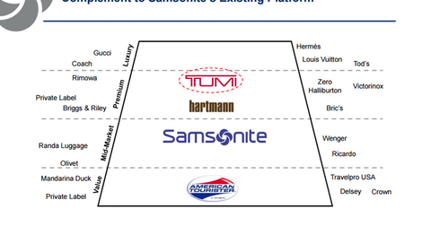 samsonite competitors