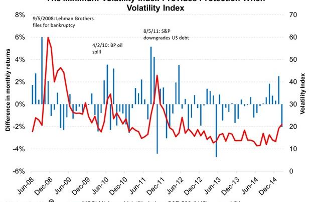 Another Way To Hedge Against Volatility