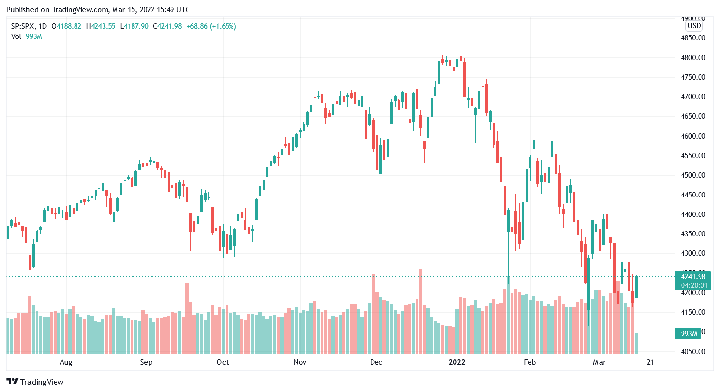 sp  death cross