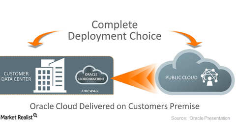 uploads///Oracle Cloud at Customer