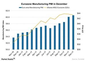 uploads///Eurozone Manufacturing PMI in December