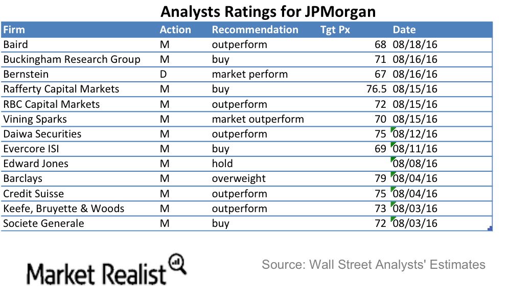 uploads///JPM Ratings