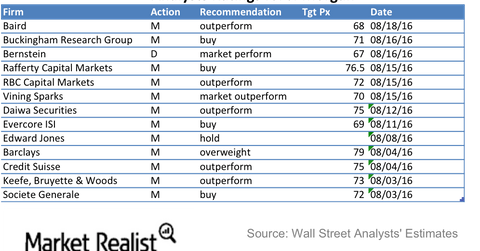 uploads///JPM Ratings