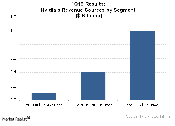 nvda earnings date 2017