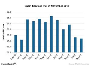 uploads///Spain Services PMI in November