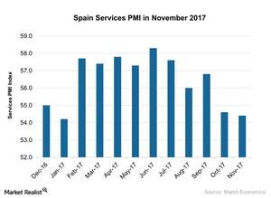 uploads///Spain Services PMI in November
