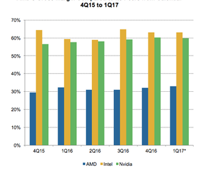 uploads///A_Semiconductors_AMD_INTC NVDA Gross margin Q