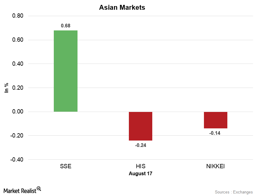 uploads///Asian