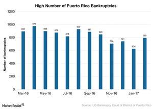 uploads///High number of Puerto Rico Bankruptcies