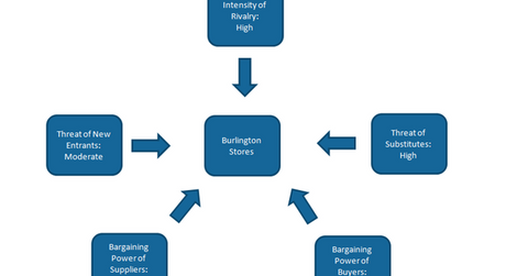 uploads///Porters five forces