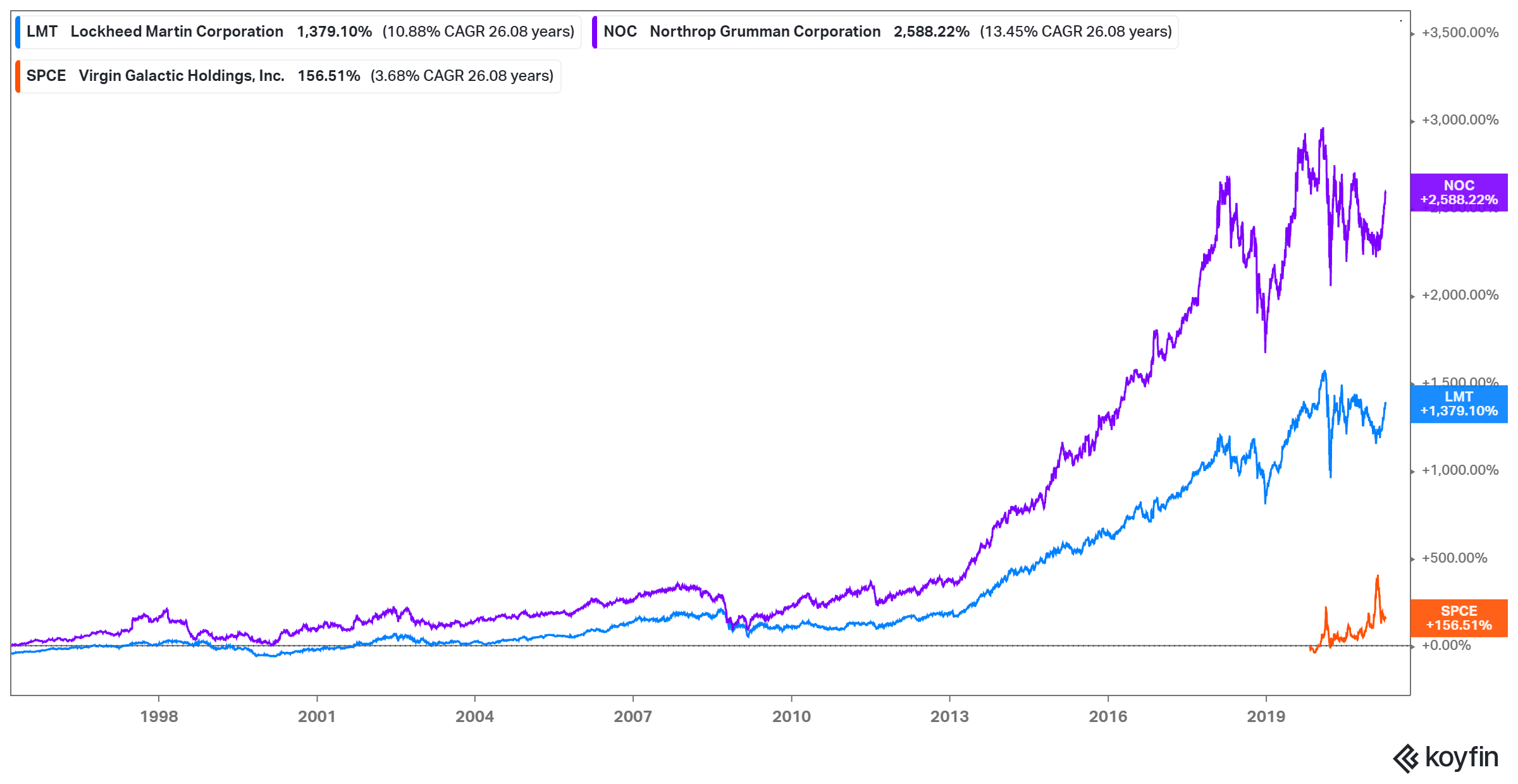 What Are the Best Space Exploration Stocks to Buy Now?