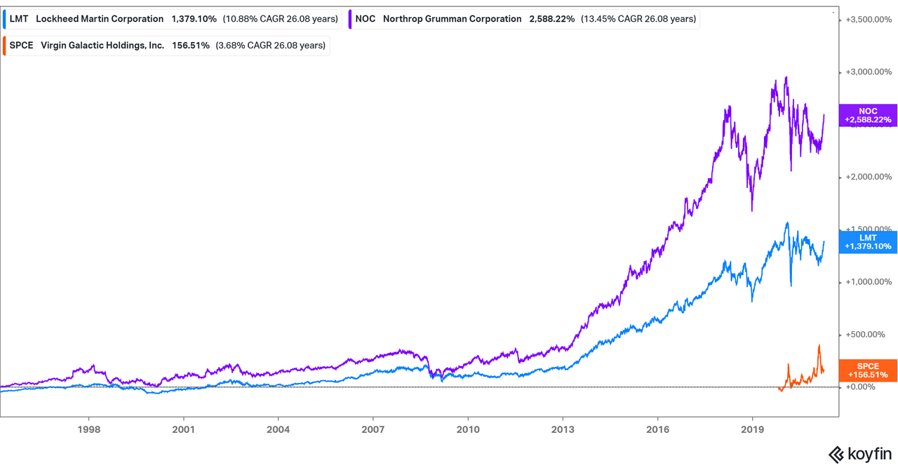 What Are the Best Space Exploration Stocks to Buy Now?