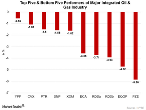 uploads///OIL STOCKS