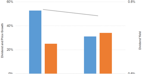 uploads///div pri gro fdx