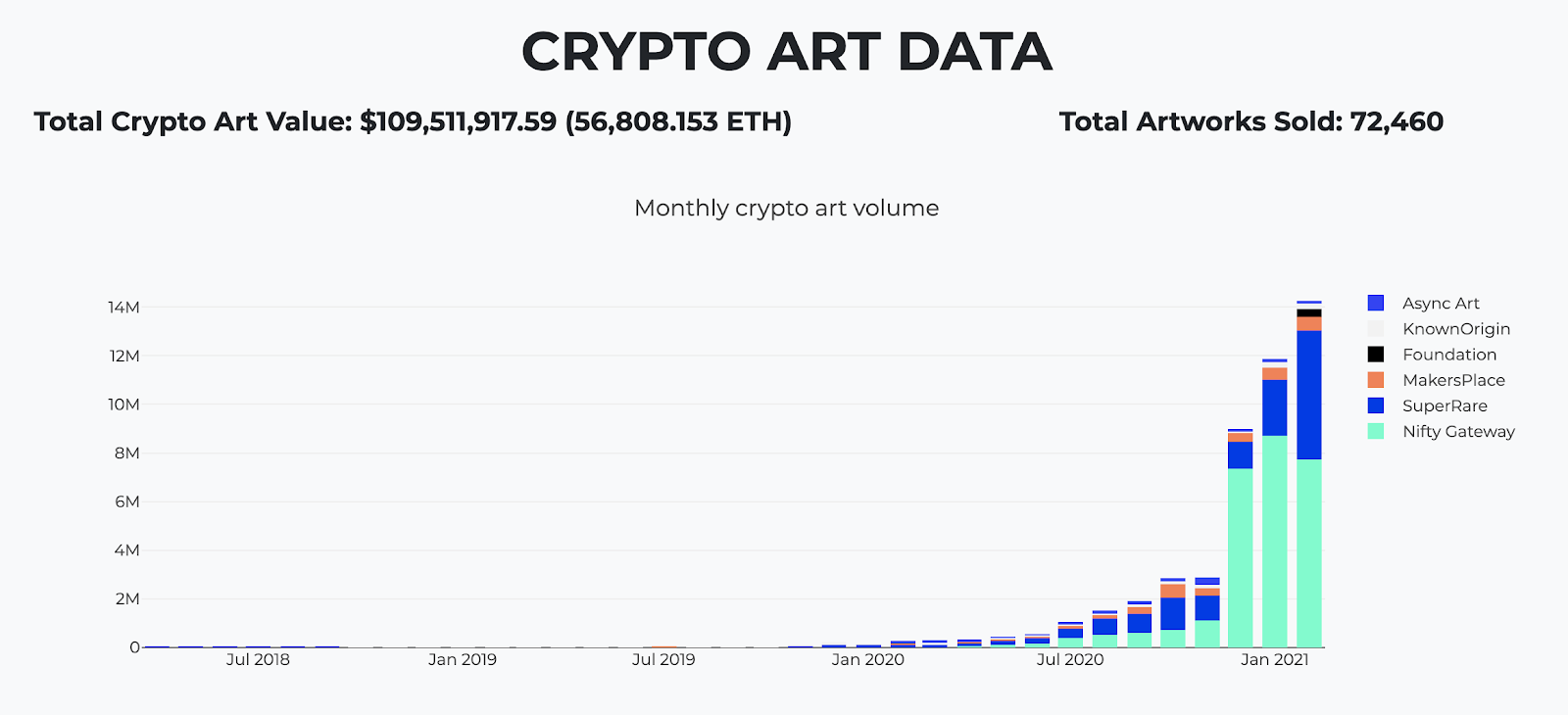 crypto art data