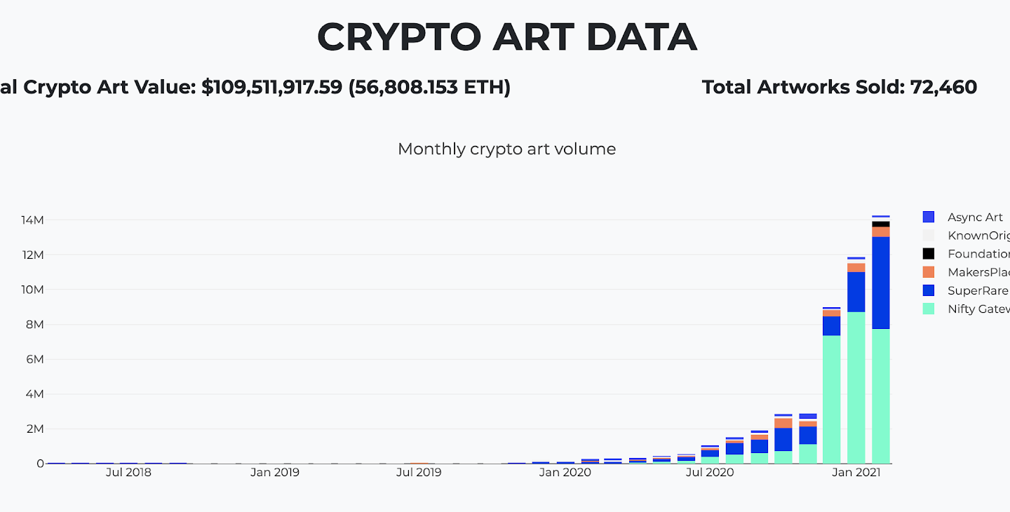 nft crypto stocks