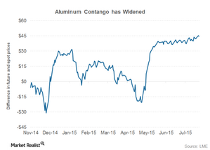 uploads///part contango