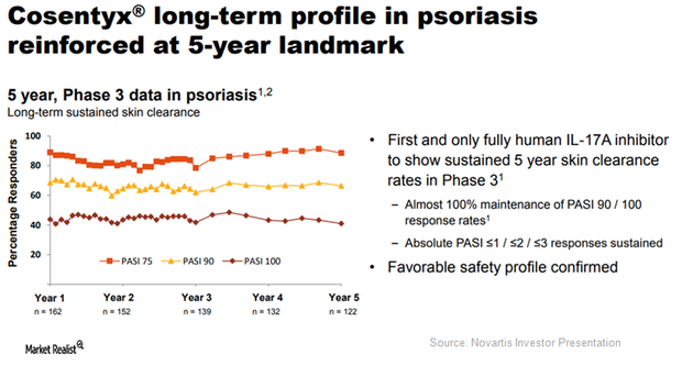 Cosentyx Rash Novartis’s Cosentyx May Emerge as a Leading Psoriasis Drug