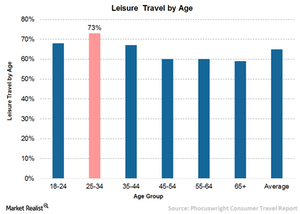 uploads/// leisure travel