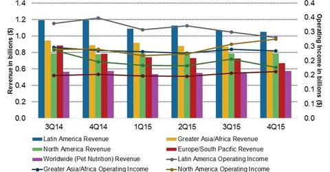 uploads///Q Pre Geographic presence
