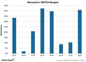 uploads///Monsantos EBITDA Margins