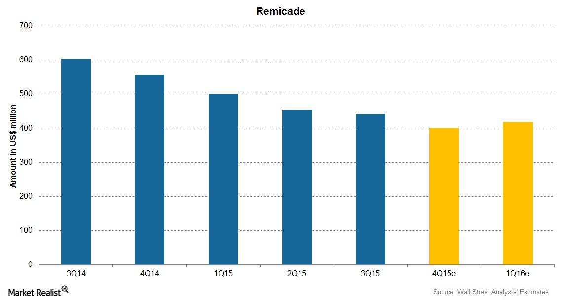 Remicade A Falling Drug In Merck s Immunology Franchise remicade-a-falling-drug-in-merck-s-immunology-franchise