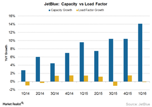 uploads///JBLU capacity