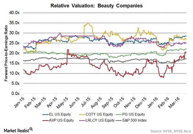 uploads///Valuation Q