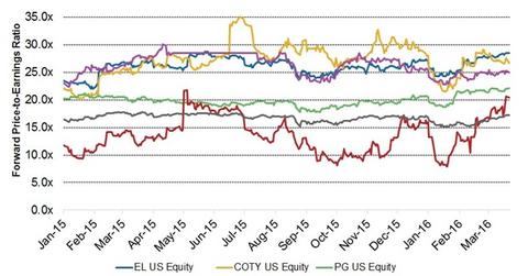 uploads///Valuation Q