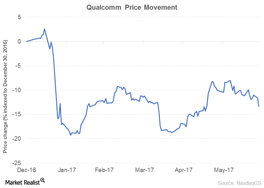 Dividend Growth for and Crown Castle International