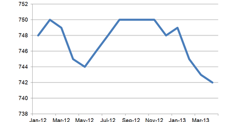 mortgage fico score range mortgage fico score range