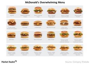 uploads///MCD Menu