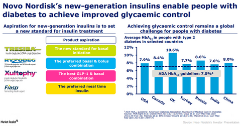 uploads///new generation insulin