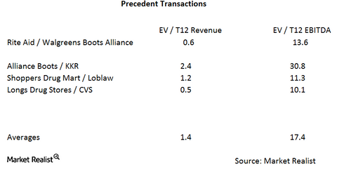 uploads///RAD_WBA comps