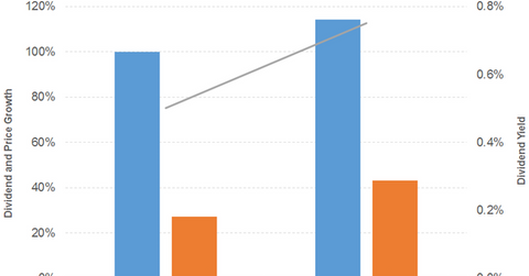 uploads///div pri gro hlt
