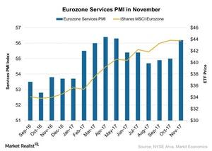 uploads///Eurozone Services PMI in November