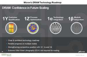 uploads///Aa_Semiconductors_MU DRAM roadmap