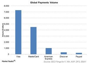 uploads///global payments volume