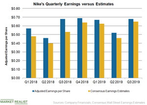 nike 3rd quarter earnings 2019