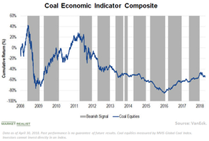 uploads///A VanEck Coal