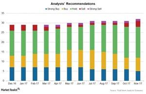 uploads///Chart  Ratings