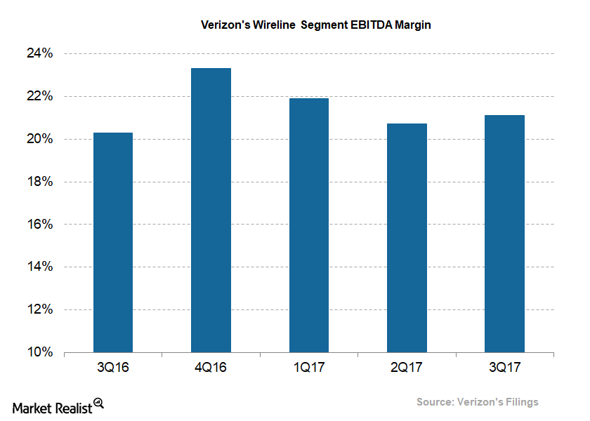 Inside Verizon’s Wireline Segment Earnings Trend